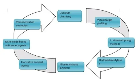 NewTechniques And Strategies In Drug Discovery