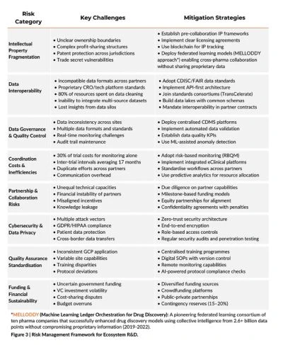 orchestration for drug discovery