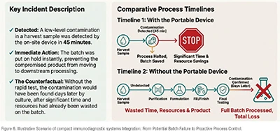 broader quality control system