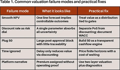 Failure modes and practical fixes