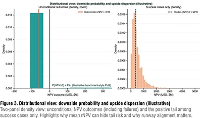 Price time and risk explicitly