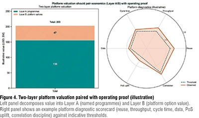 Value flexibility with real options