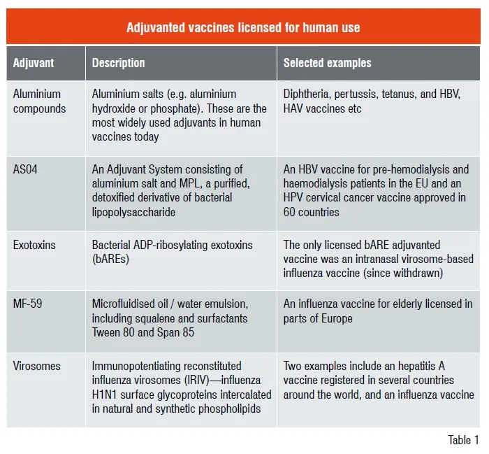 Adjuvant Systems