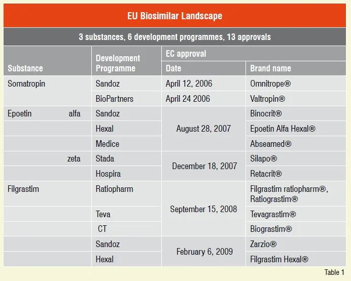Biosimilars