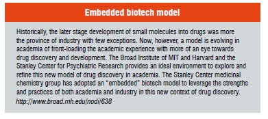 Drug Discovery in Academia