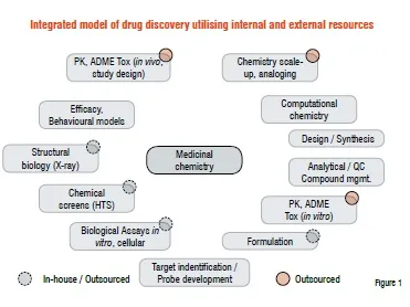 Drug Discovery in Academia