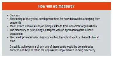 Drug Discovery in Academia