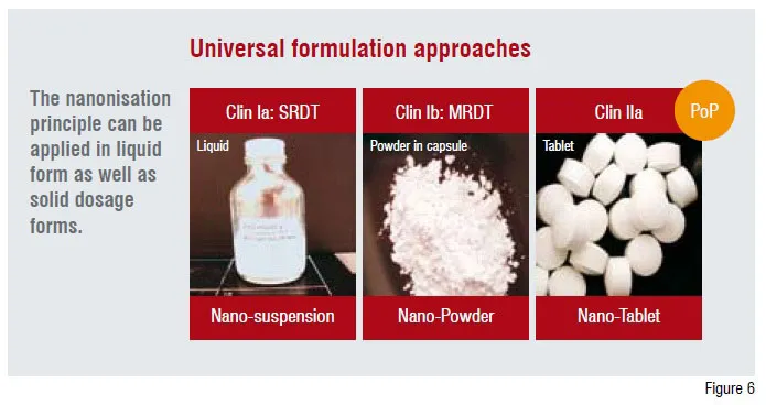 Universal formulation approaches