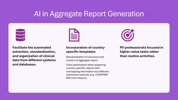AI in Aggregate Report generation