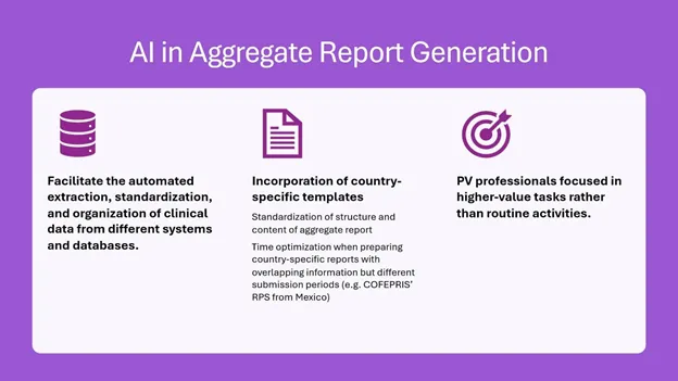AI in Aggregate Report generation