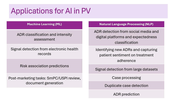 Applications for AI in Pharmacovigilance