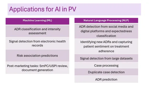 Applications for AI in Pharmacovigilance