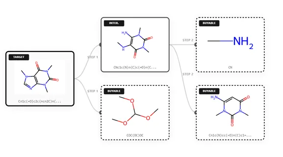 Representative retrosynthetic pathway (CASP) for caffeine (generated using OCSR.ai proprietary tools)
