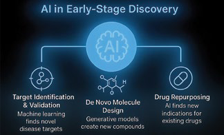 AI in Early-Stage Discovery