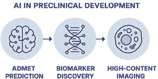 AI in Preclinical Development