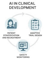 AI in Clinical Development