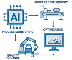 AI in Manufacturing and Quality Control