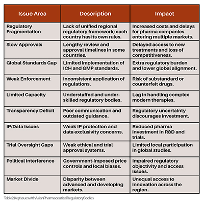 Emerging vs. Mature Market Divide