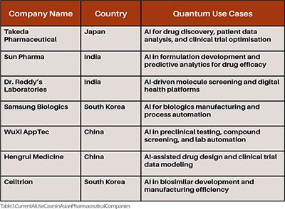 Harmonisation and Standardisation