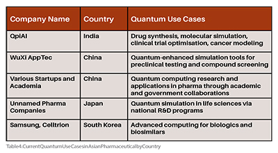 Faster Drug Approval Processes