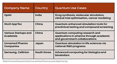 Faster Drug Approval Processes