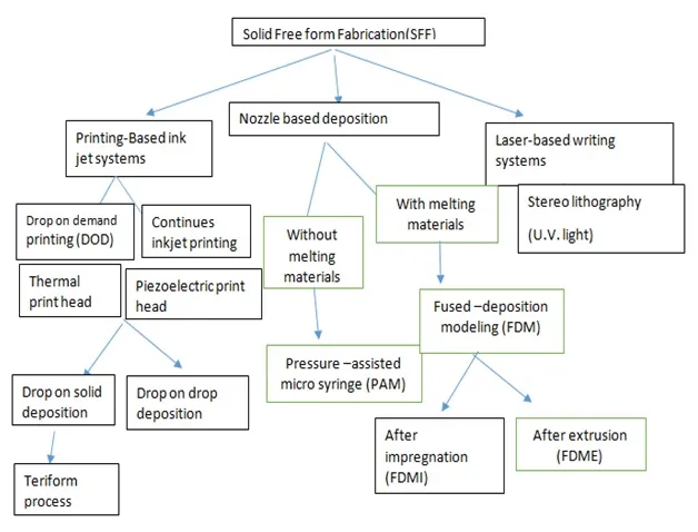 PHARMACEUTICAL DRUG DELIVERY