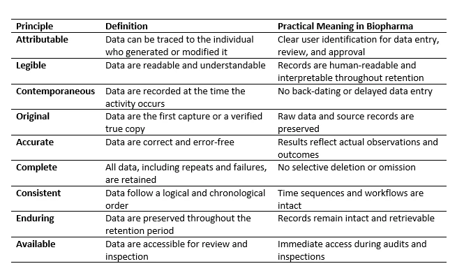 Data Integrity