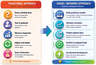 Understanding Drug Behaviour