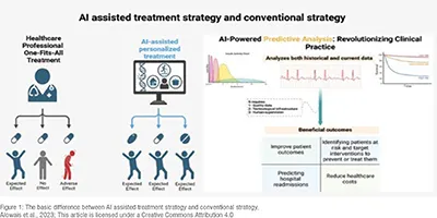 AI Precision Medicine