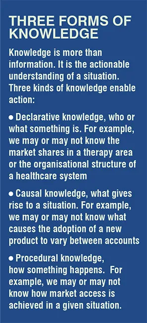Biomedical Market Leaders