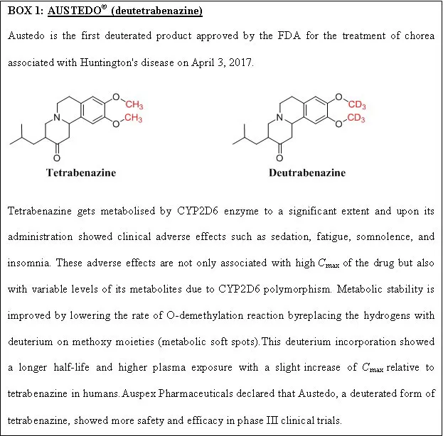 Metabolic reaction