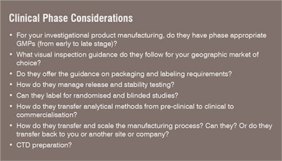 clinical trial stages