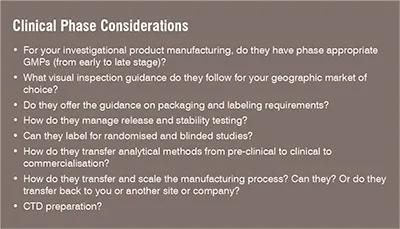 clinical trial stages