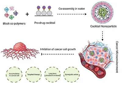 Cocktail nanoparticles