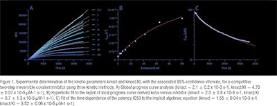 Precision Biochemical Experimentation