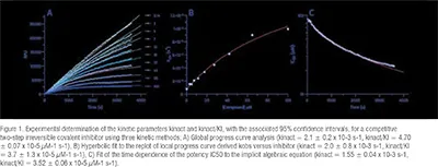 Precision Biochemical Experimentation