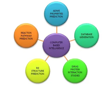 drug development process