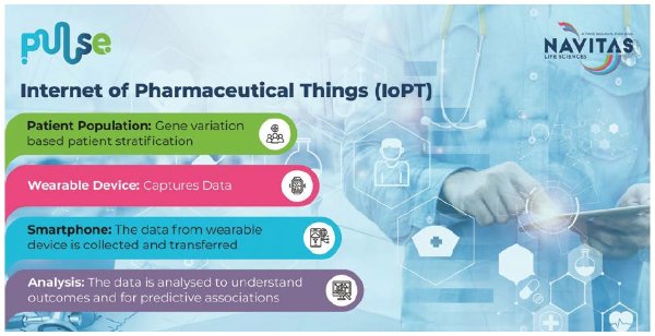 Changing the Clinical Trial Landscape