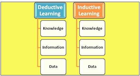 Role of AI in Learning in Chemistry