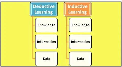 Role of AI in Learning in Chemistry