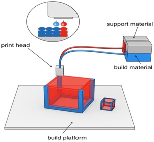 Demand deposition technology