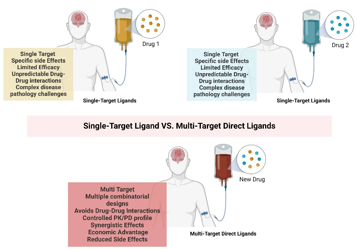 Drug Discovery