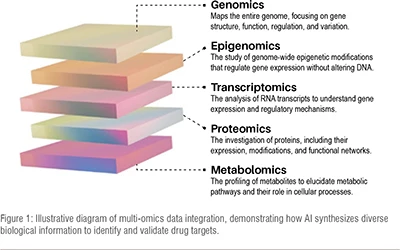 AI in Target Identification