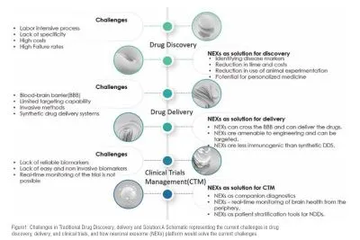 Drug Discovery