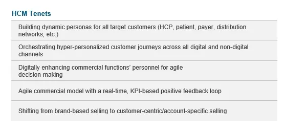 HCM Tenets
