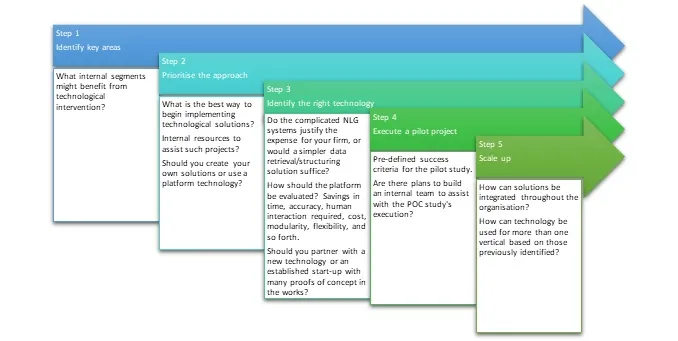 Medical Writing Tool