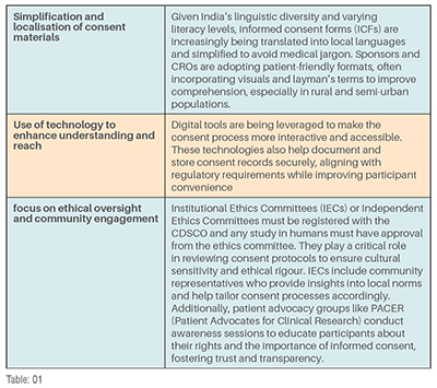  global shift towards patient-centric trials