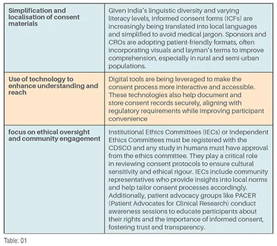 global shift towards patient-centric trials