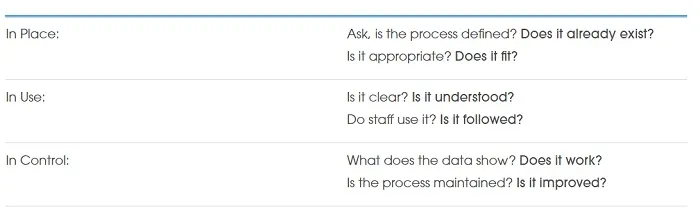 Drug manufacturing inspections