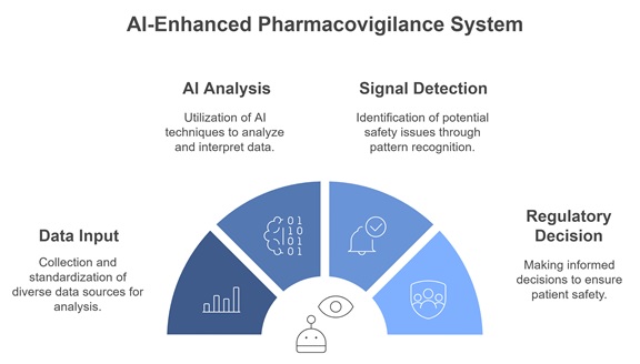 Pharmacovigilance System